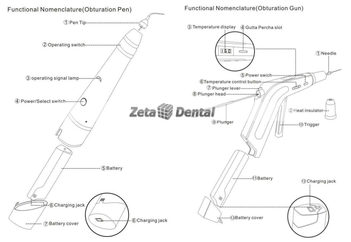 COXO® Endo Cordless C-Fill Obturation System